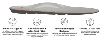 Archies Support Insole - Work Boot Shoe Care by Archies | The Bloke Shop